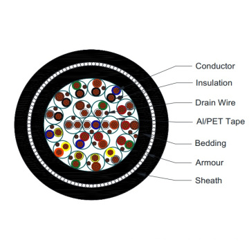 PAS / BS5308 Cables de control y instrumentación de PVC